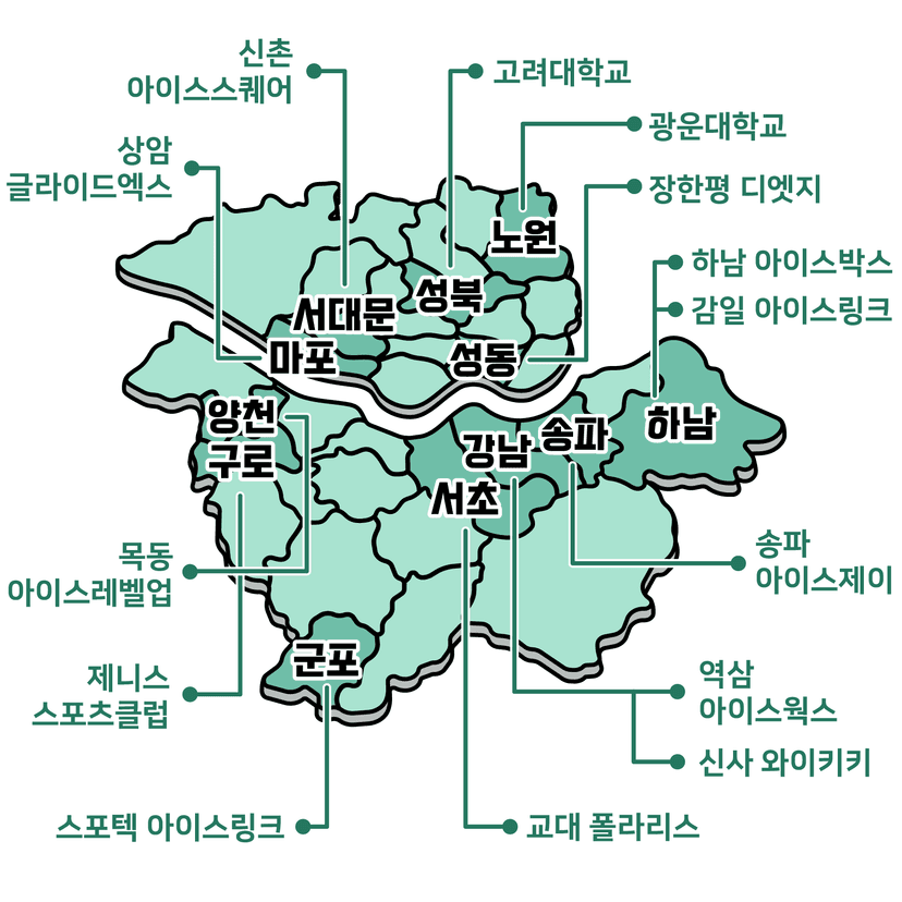 피겨 피날레 수업 장소